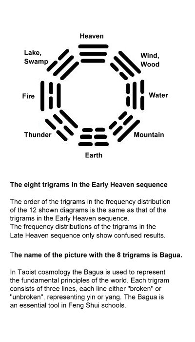 64-a1-the-8-trigrams-in-the-early-heaven-sequence.jpg