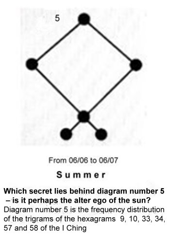 64-a2-what-secret-lies-behind-diagram-number-5.jpg