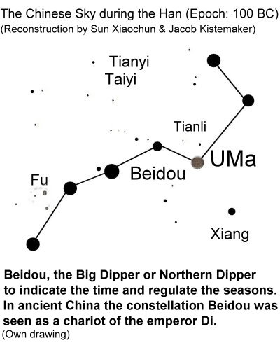 64-a7-beidou-or-the-big-dipper-in-the-chinese-sky-during-the-han-100-bc.jpg