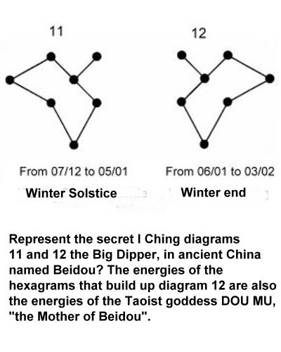 64-a7-represent-the-i-ching-diagrams-11-and12.jpg