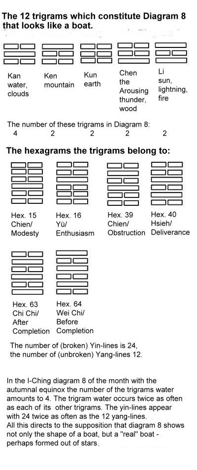 1042-the-trigrams-of-diagram-8-is-diagram-8-a-boat.jpg