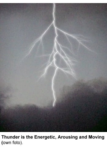 1053-trigram-thunder-is.jpg