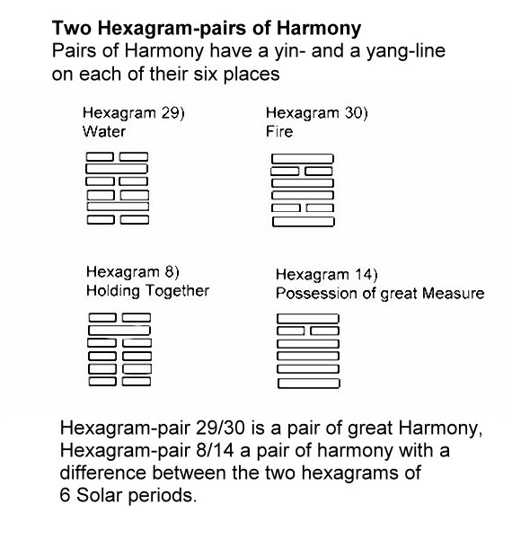 i-ching-hexagran-pairs-of-harmony.jpg
